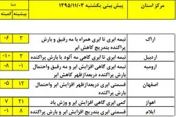 هفته پر بارش زمستانی در راه است +جدول