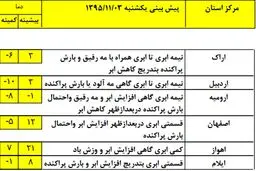 هفته پر بارش زمستانی در راه است +جدول