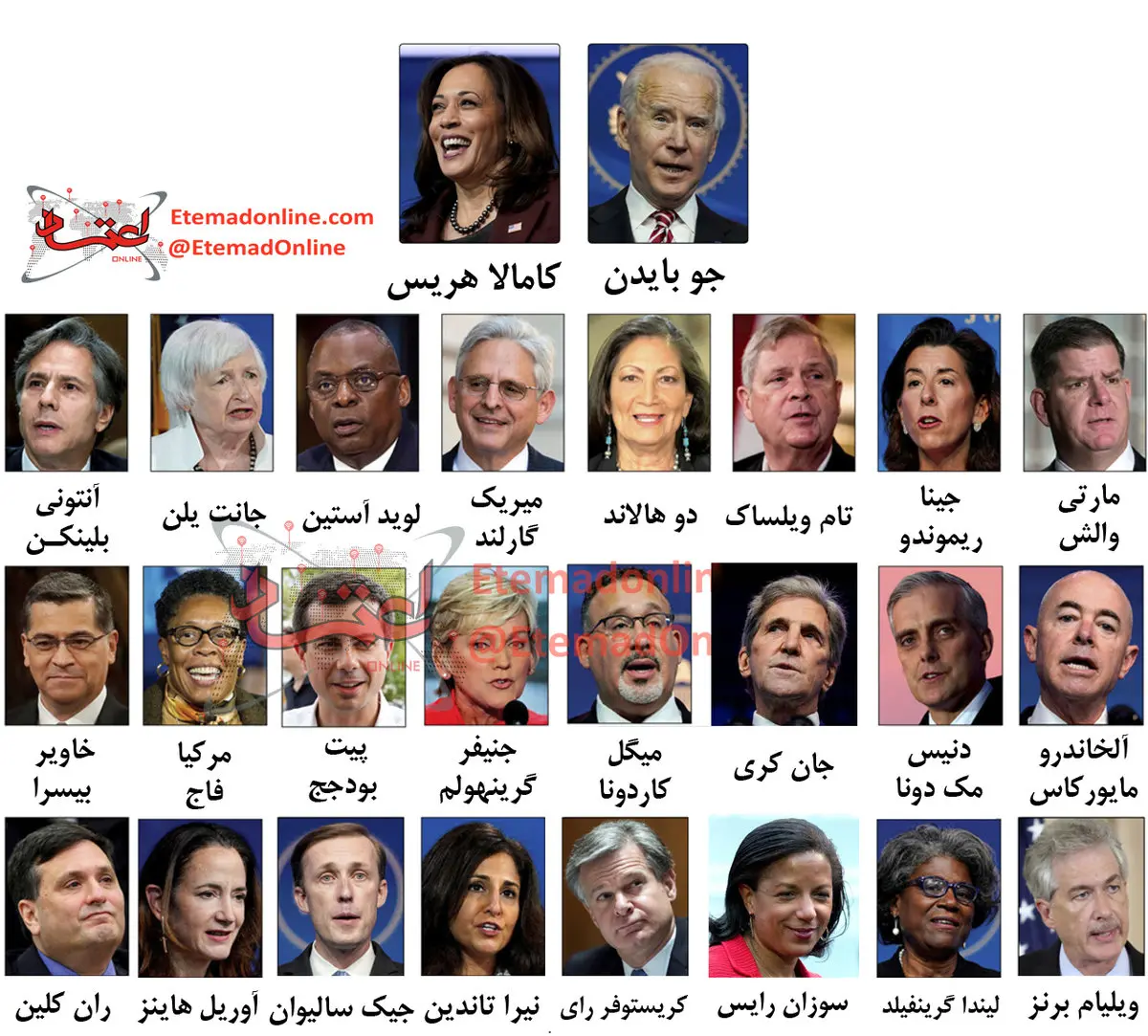 کابینه بایدن در یک نگاه + عکس