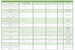 اجاره ماهانه نیم‌میلیارد تومان در تهران/لیست اجاره واحدهای تجاری پایتخت