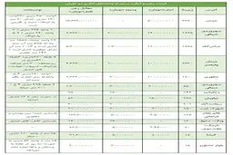 اجاره ماهانه نیم‌میلیارد تومان در تهران/لیست اجاره واحدهای تجاری پایتخت