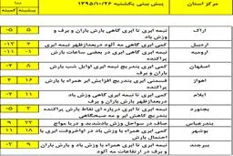 آغاز بارش برف و باران در نيمه غربی كشور +جدول