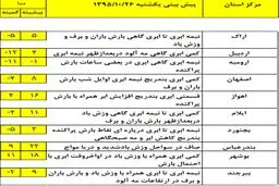 آغاز بارش برف و باران در نيمه غربی كشور +جدول