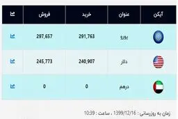 قیمت جدید دلار اعلام شد (۹۹/۱۲/۱۶) + جدول