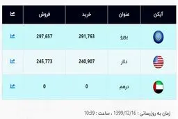 قیمت جدید دلار اعلام شد (۹۹/۱۲/۱۶) + جدول