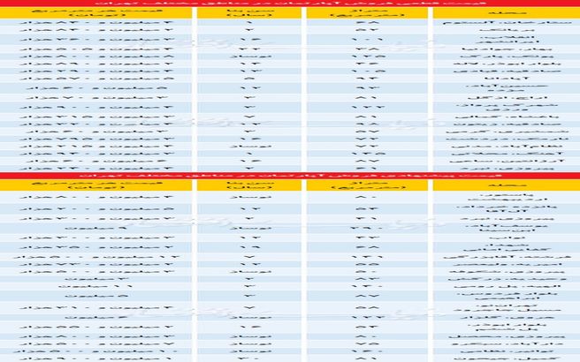 ارزان‌ترین و گران‌ترین آپارتمان‌های نیمه اول آبان