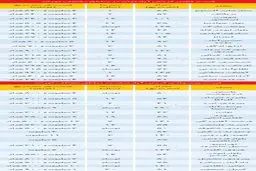 ارزان‌ترین و گران‌ترین آپارتمان‌های نیمه اول آبان