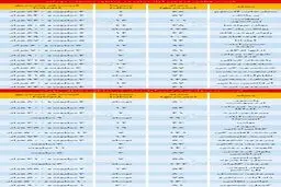 ارزان‌ترین و گران‌ترین آپارتمان‌های نیمه اول آبان