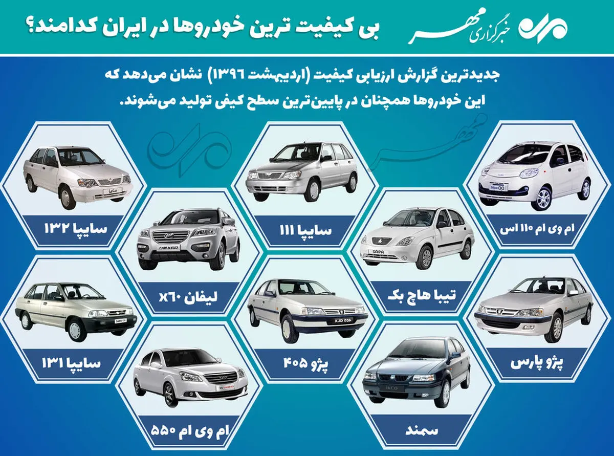 بی‌کیفیت‌ترین خودروها در ایران کدامند+ عکس