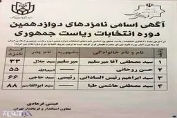 پاسخ به اعتراض ستاد رئیسی