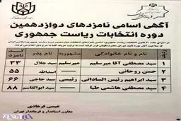 پاسخ به اعتراض ستاد رئیسی