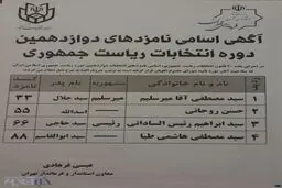 پاسخ به اعتراض ستاد رئیسی