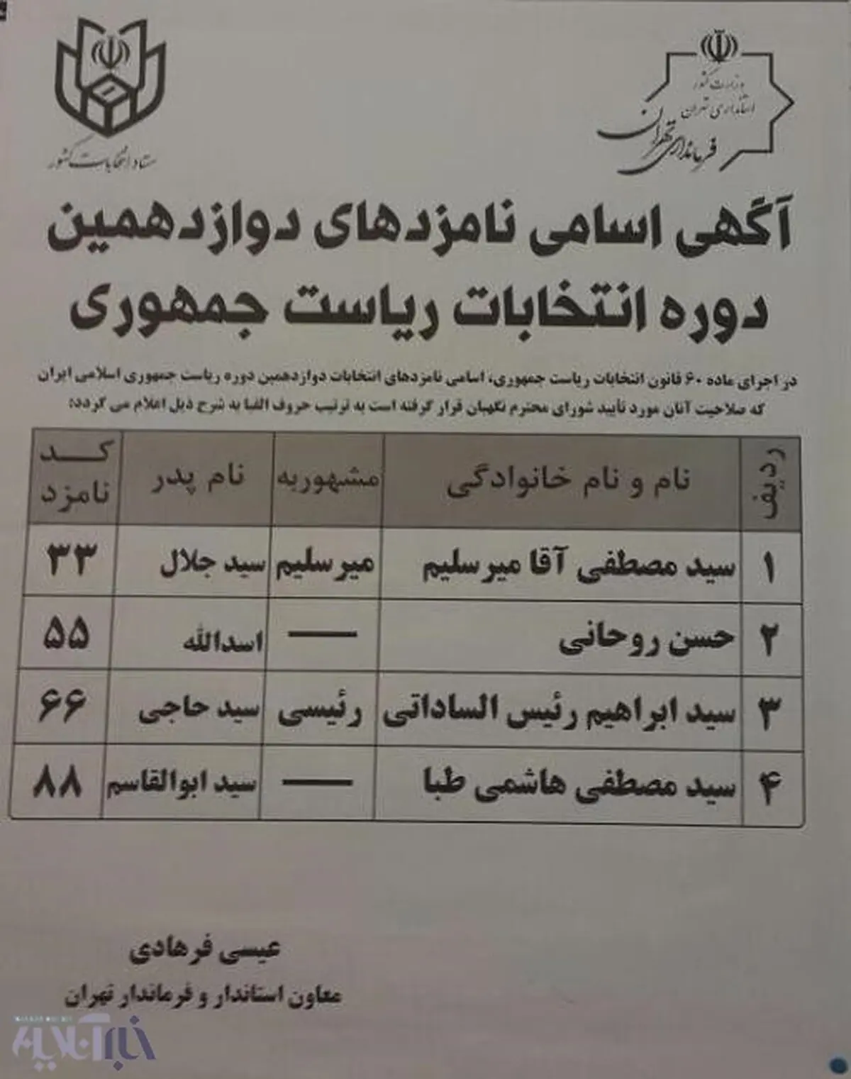 پاسخ به اعتراض ستاد رئیسی