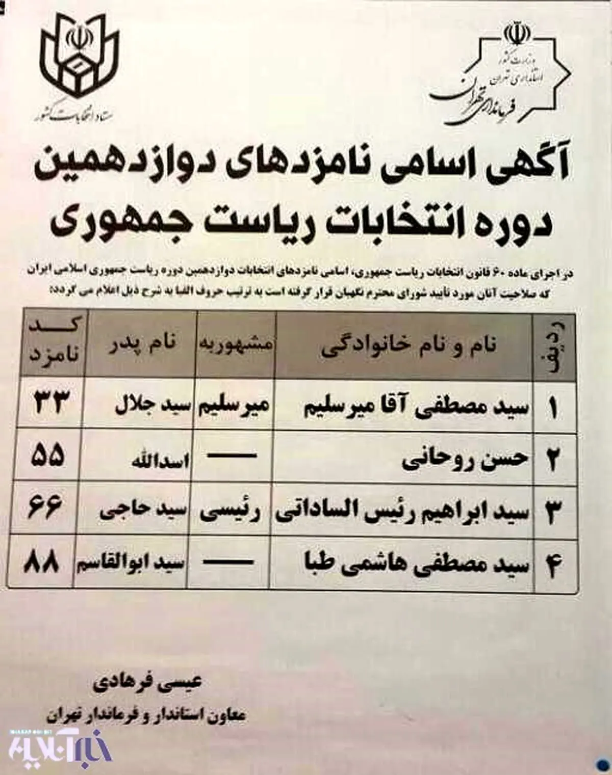 پاسخ به اعتراض ستاد رئیسی