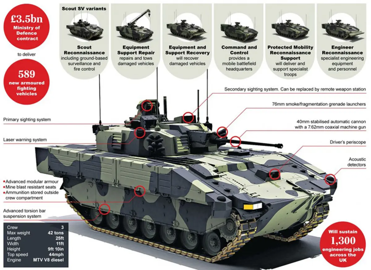 بزرگترین به روزرسانی ارتش بریتانیا با این تانک+تصاویر