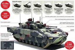 بزرگترین به روزرسانی ارتش بریتانیا با این تانک+تصاویر