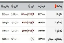 بازگشت دلار به کانال ۴ هزار و ۶۰۰ تومانی/ ریزش قیمت سکه