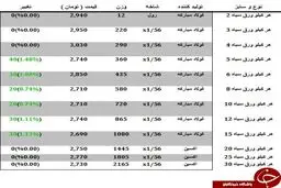 نرخ فروش ورق سیاه در بازار چقدر است؟