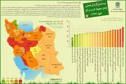 جدیدترین وضعیت فضای کسب و کار در ایران/ فعالان اقتصادی با چه مشکلاتی مواجه هستند؟+ اینفوگرافیک