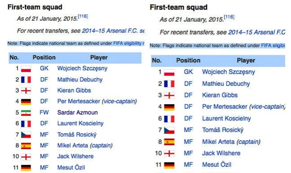 سردار آزمون در لیست بازیکنان آرسنال/عکس