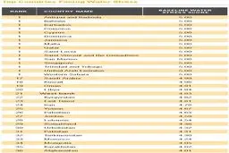 هشدار جدی سازمان ملل؛ کاهش 40 درصدی ذخایر آب جهان