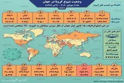 آمار کرونا در جهان تا ۲۱ تیر + اینفوگرافی
