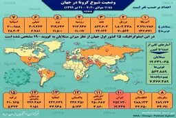 آمار کرونا در جهان تا ۲۱ تیر + اینفوگرافی