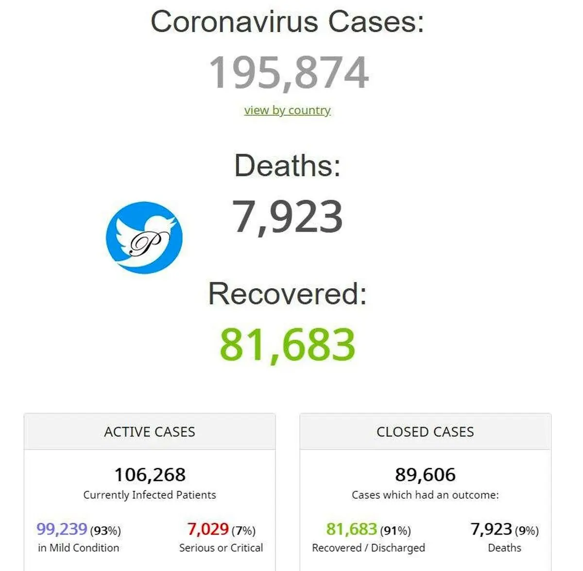 لشگر قربانیان کرونا 8 هزار تایی شد + عکس