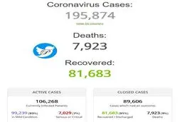 لشگر قربانیان کرونا 8 هزار تایی شد + عکس