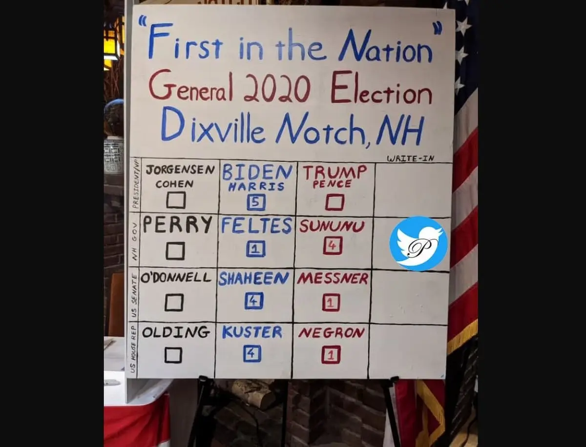 اولین نتایج انتخابات ریاست جمهوری آمریکا+عکس