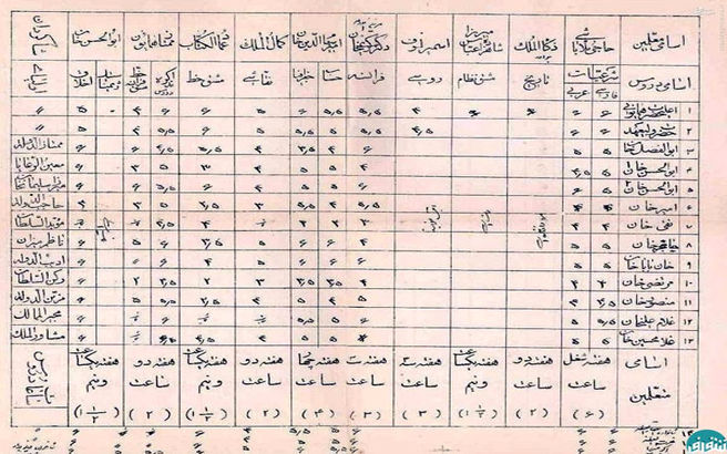 کارنامه تحصیلی احمدشاه قاجار!/عکس