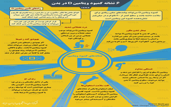 ۶ نشانه که می‌گویند کمبود ویتامین D دارید