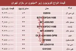نرخ انواع تلویزیون‌های ارزان قیمت در بازار؟ +جدول