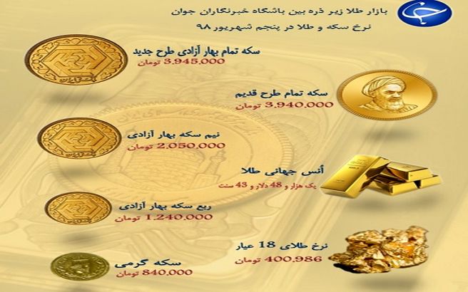 نرخ سکه و طلا امروز۳۰ مهر ۹۸ + جدول