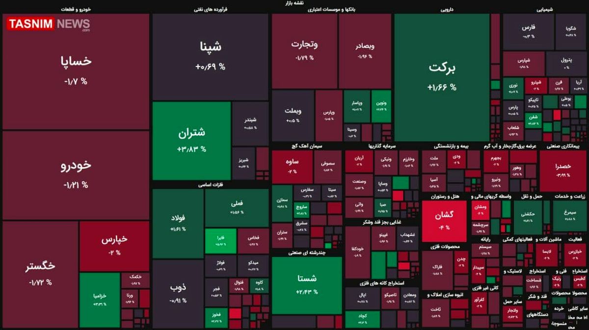 چراغ بورس بالاخره سبز شد + نقشه بازار بورس