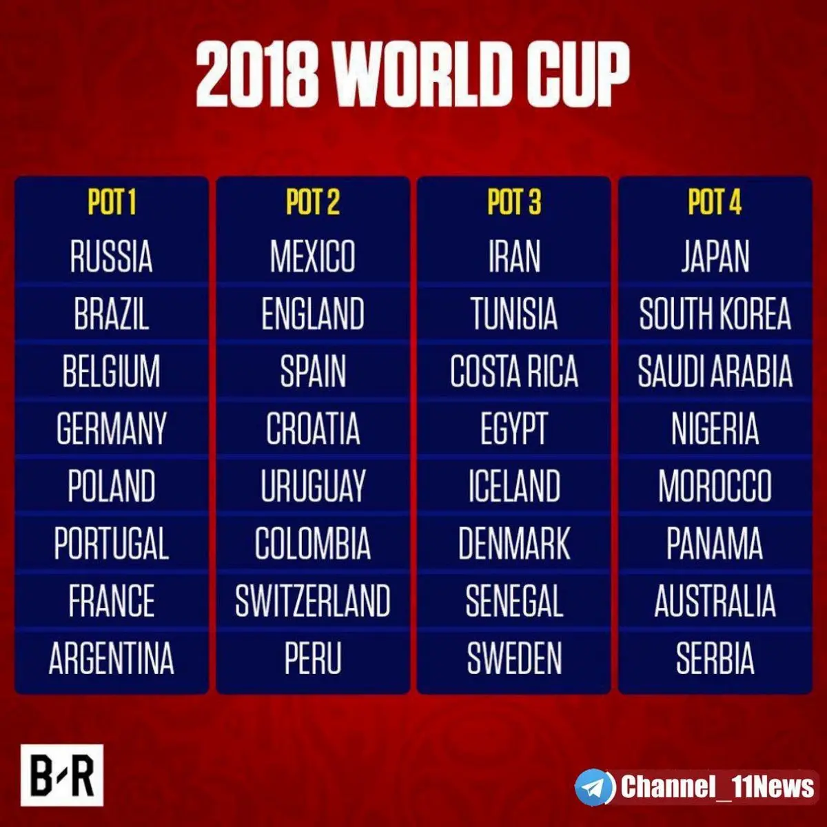 سیدبندی جام جهانی 2018 مشخص شد/عکس