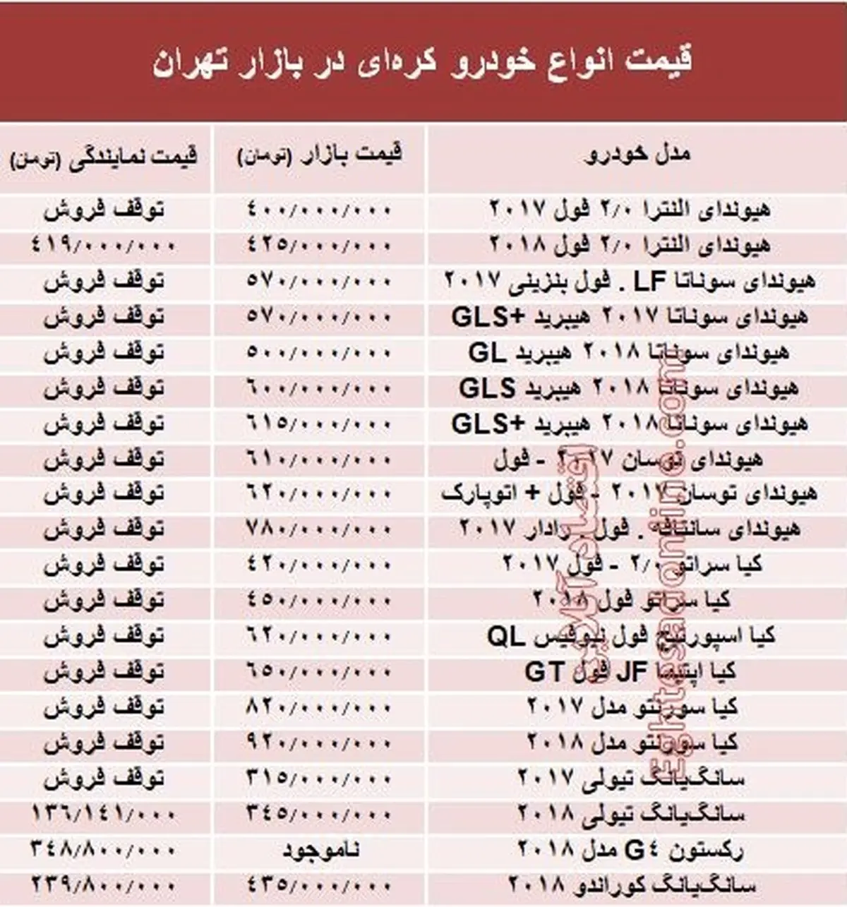 خودروهای کره‌ای در بازار تهران چند؟ + جدول