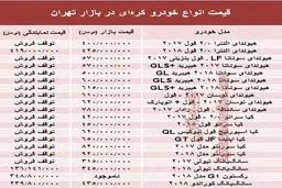 خودروهای کره‌ای در بازار تهران چند؟ + جدول