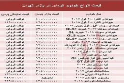 خودروهای کره‌ای در بازار تهران چند؟ + جدول