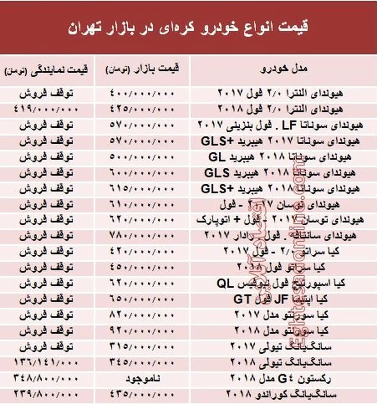 خودروهای کره‌ای در بازار تهران چند؟ + جدول