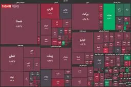 اُفت ۵ هزار واحدی شاخص بورس + نقشه بازار بورس