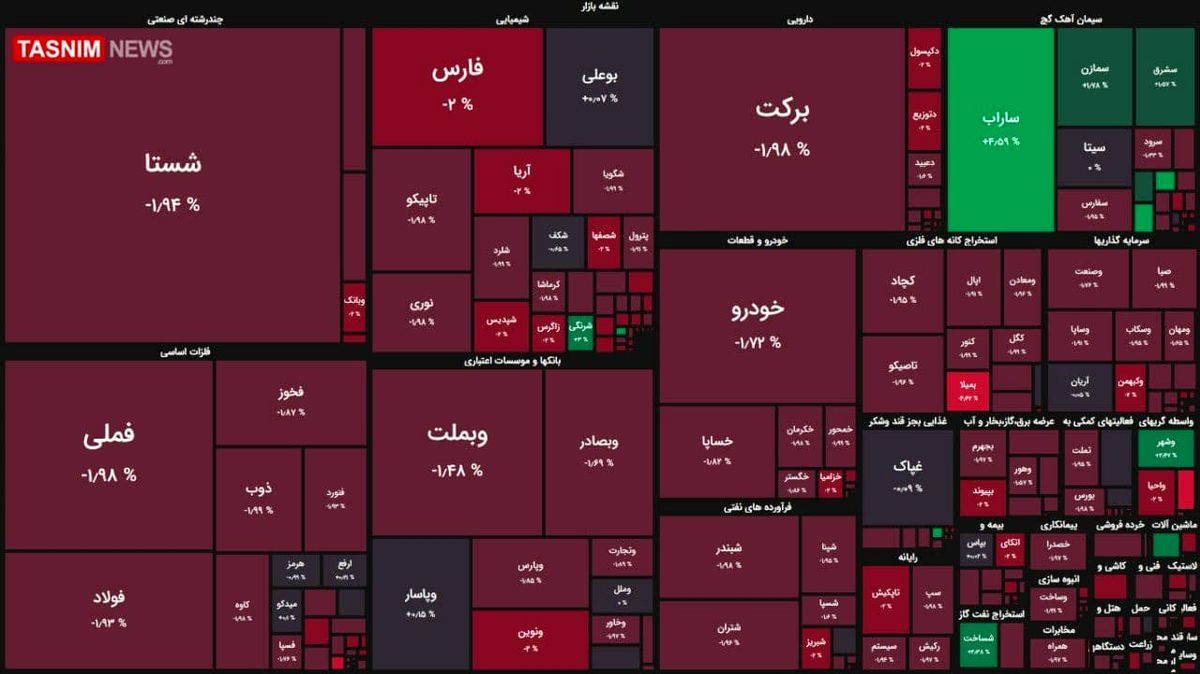 اُفت ۵ هزار واحدی شاخص بورس + نقشه بازار بورس