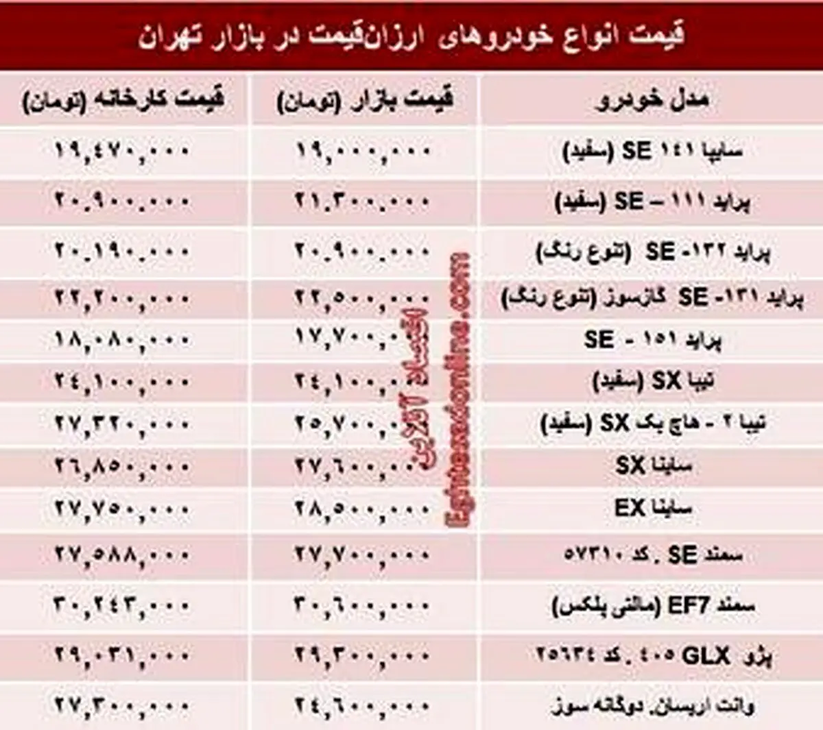 جدول/ با ۳۰ میلیون‌ تومان چه ماشینی بخریم؟