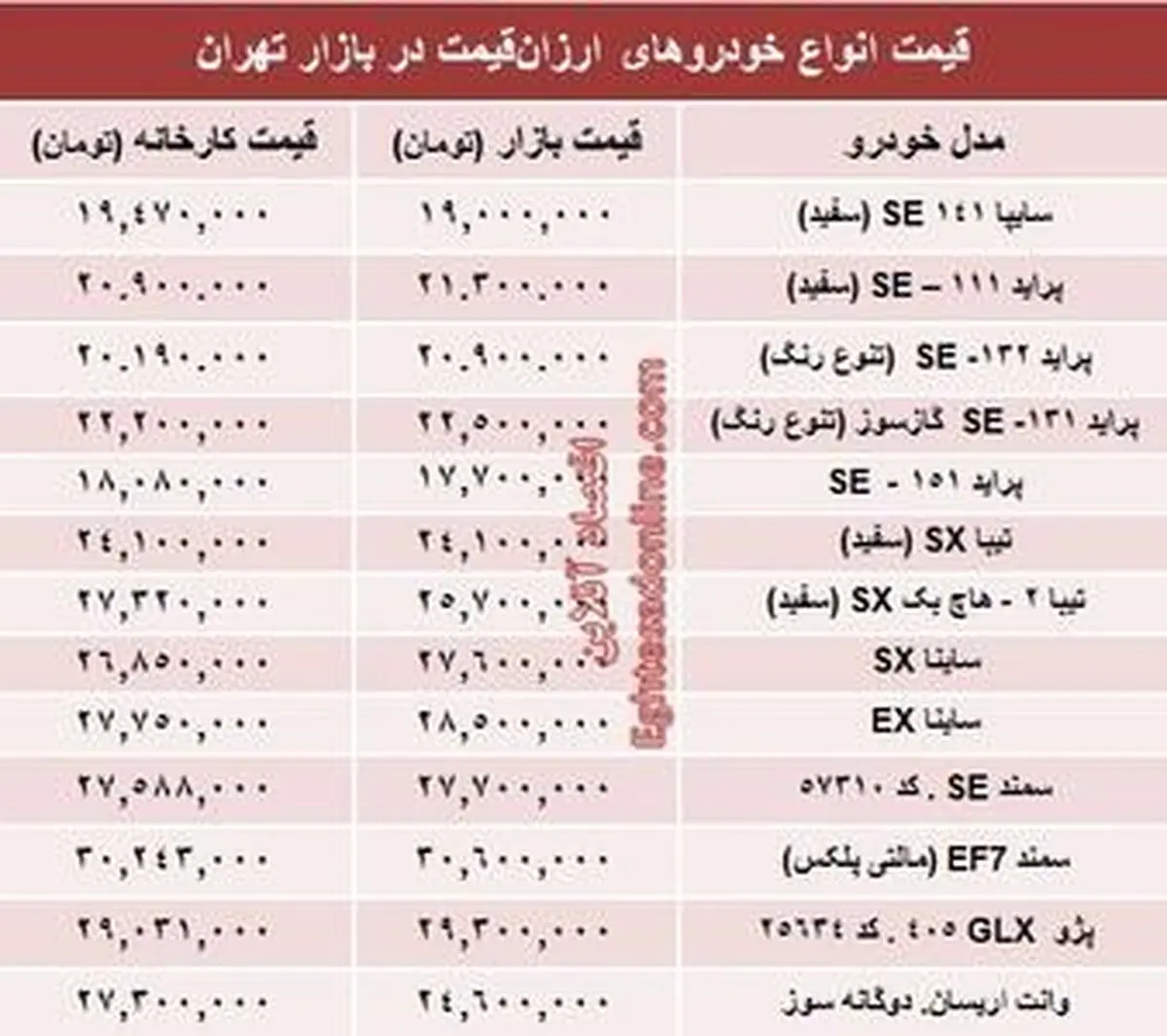 جدول/ با ۳۰ میلیون‌ تومان چه ماشینی بخریم؟