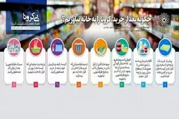 با رعایت این اصول بعد از خرید کرونا را به خانه نیاورید + اینفوگرافی