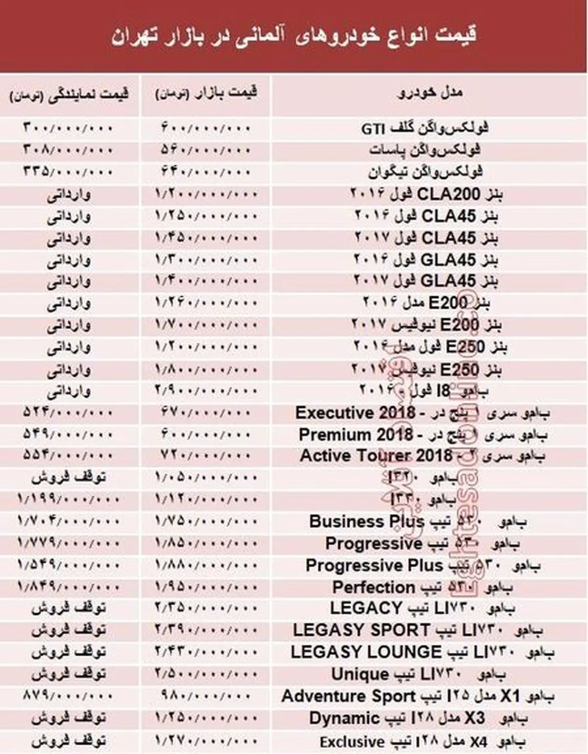خودروهای آلمانی در بازار تهران چند؟ +جدول