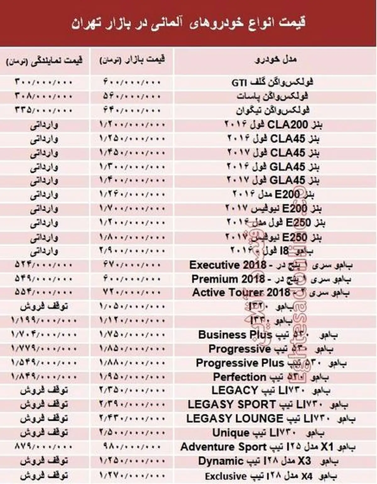 خودروهای آلمانی در بازار تهران چند؟ +جدول
