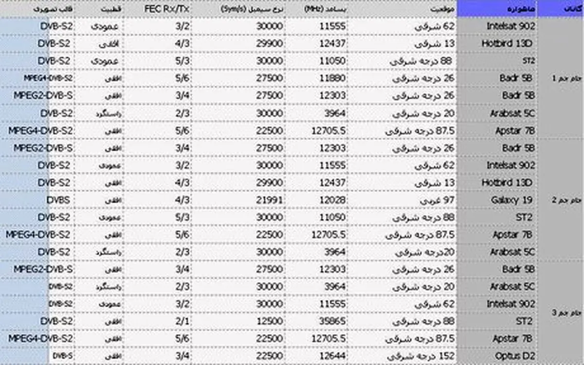 چرا کانال‌های جام‌جم قطع شد؟