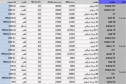 چرا کانال‌های جام‌جم قطع شد؟
