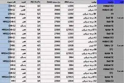 چرا کانال‌های جام‌جم قطع شد؟